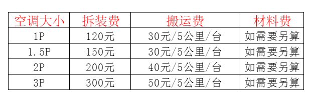 响水空调移机及费用电话在哪里找